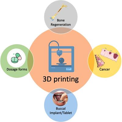 3D printing of pharmaceuticals for disease treatment